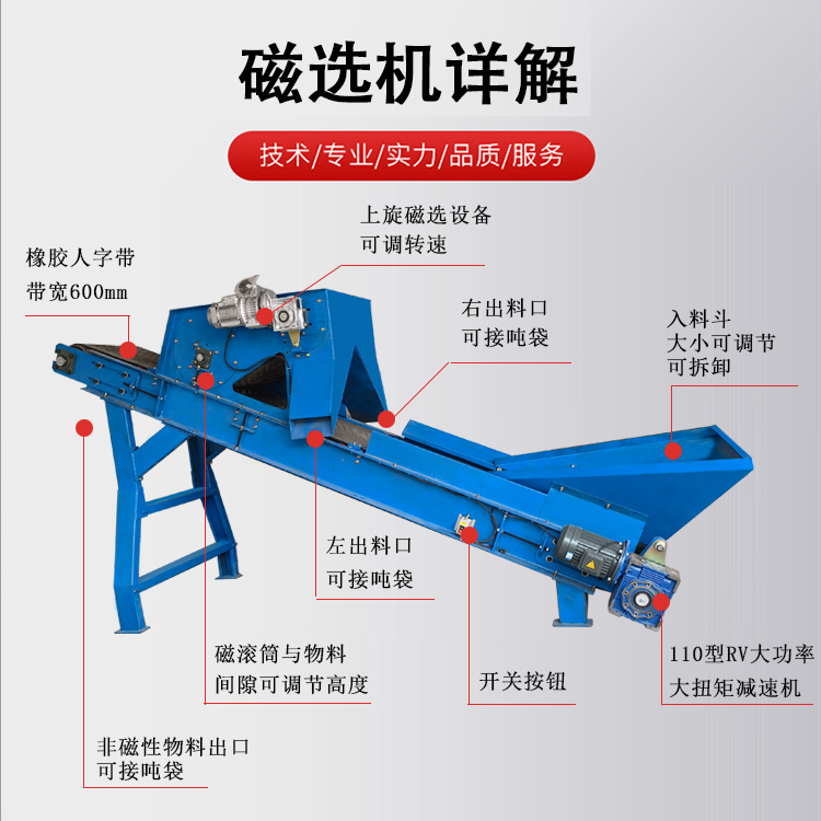 输送带式磁选机结构图